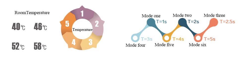 Magnetic Vibration Heat Treatment Instrument