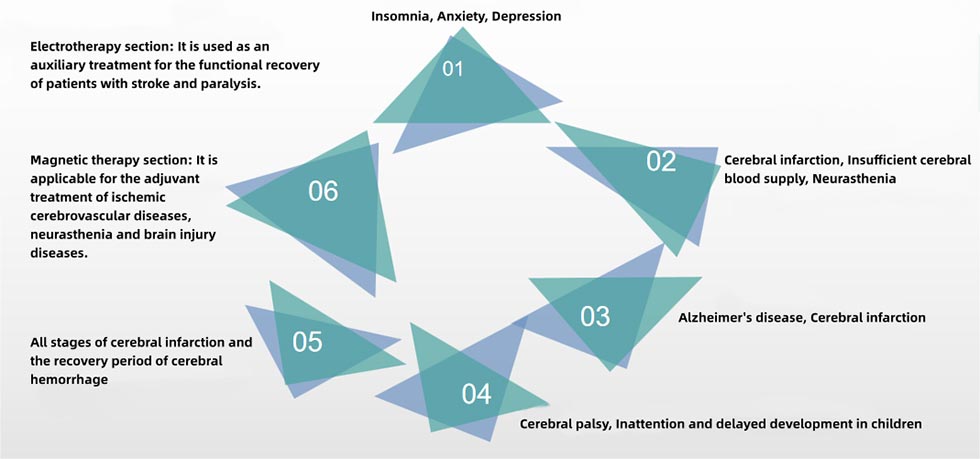 Electroencephalographic Bionic Stimulator