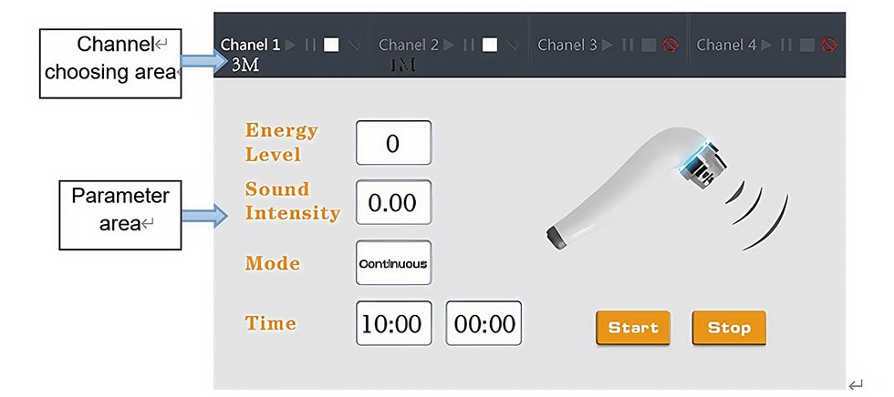 Ultrasound Therapy Device