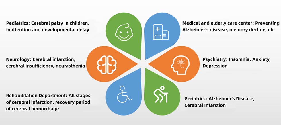 Electroencephalographic Bionic Stimulator