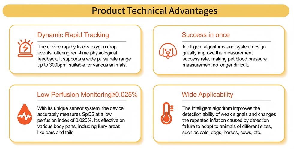 Veterinary Patient Monitor