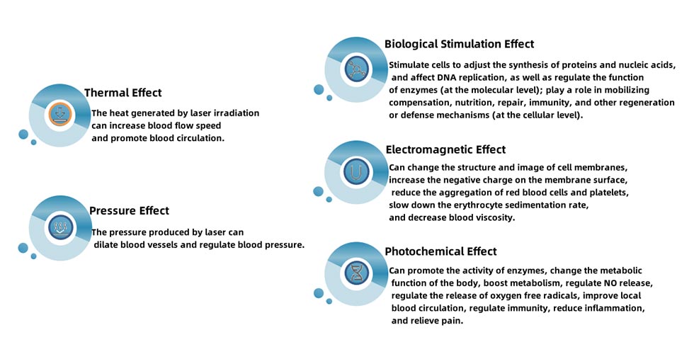 Low Level Laser Stimulation