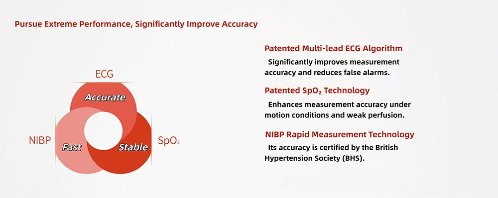Medical Vital Signs Monitor